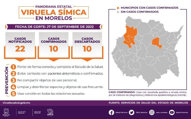 InDRE notificó de un nuevo caso positivo a viruela del mono en Morelos
