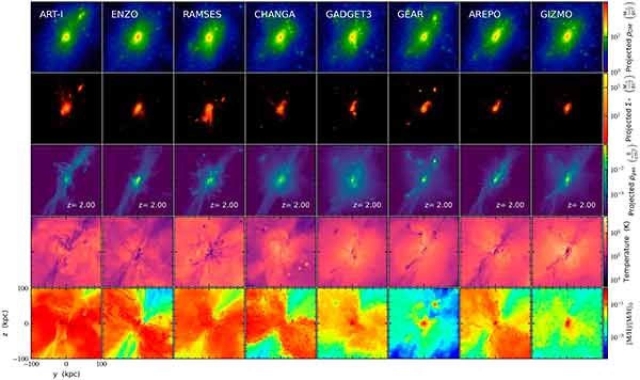 Científico y supercomputadoras de la UNAM ayudan a descifrar formación de galaxias