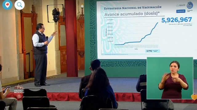 2,203,041 casos de covid-19 confirmados acumulados en México y 199,048 decesos