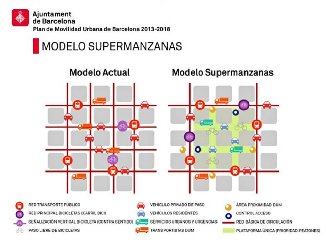 TOMADA DE LA WEB: https://www.spanish-architects.com/es/architecture-news/destacados/la-supermanzana-una-vieja-conocida-para-la-ciudad-de-barcelona 