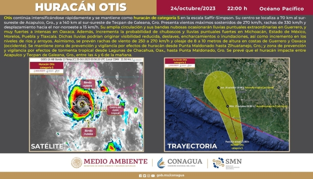 Pronóstico de chubascos y lluvias puntuales fuertes en Morelos, debido a huracán Otis