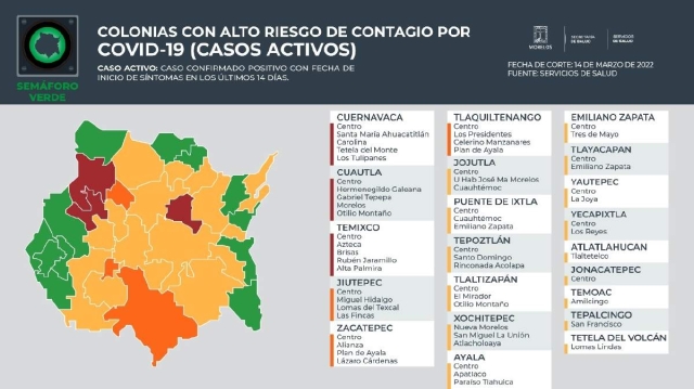 Ya sólo son cinco los municipios que todavía presentan riesgo alto de contagio en la región sur poniente.