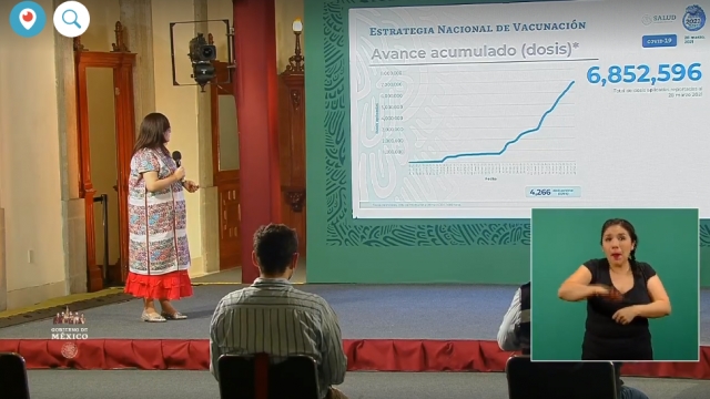 2,226,550 casos de covid-19 confirmados acumulados en México, y 201,623 decesos