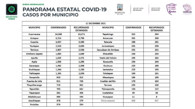 Ante la posible llegada de una cuarta ola de contagios, los festejos navideños se realizarán en semáforo verde. 