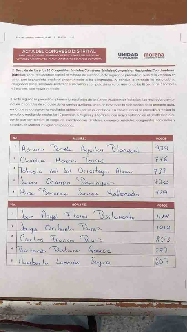 Tras la polémica elección, se dieron a conocer los resultados, que también ya se habían anticipado por algunos de los propios militantes del partido.