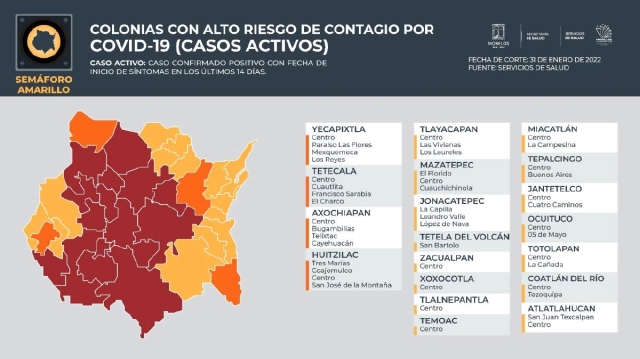 Poca variante mostró la relación de municipios con colonias de riesgo de contagio en relación con la semana anterior. Algunos incrementaron sus colonias de riesgo.