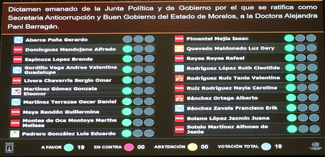 Ratifica Congreso a Alejandra Pani Barrag&aacute;n como titular de la Secretar&iacute;a Anticorrupci&oacute;n y Buen Gobierno del Estado de Morelos