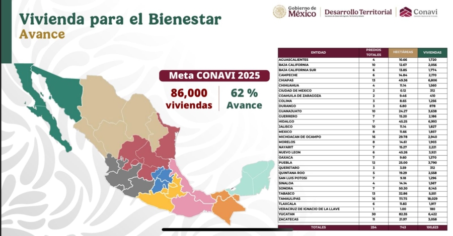 Avanza en Morelos Programa de Vivienda para el Bienestar impulsado por el Gobierno de México