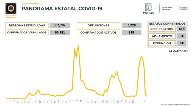 En verde, el simulador local de semáforo de riesgo para Morelos