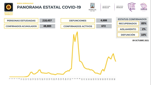 La prevención es la mejor estrategia contra covid-19: SS