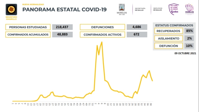 La prevención es la mejor estrategia contra covid-19: SS