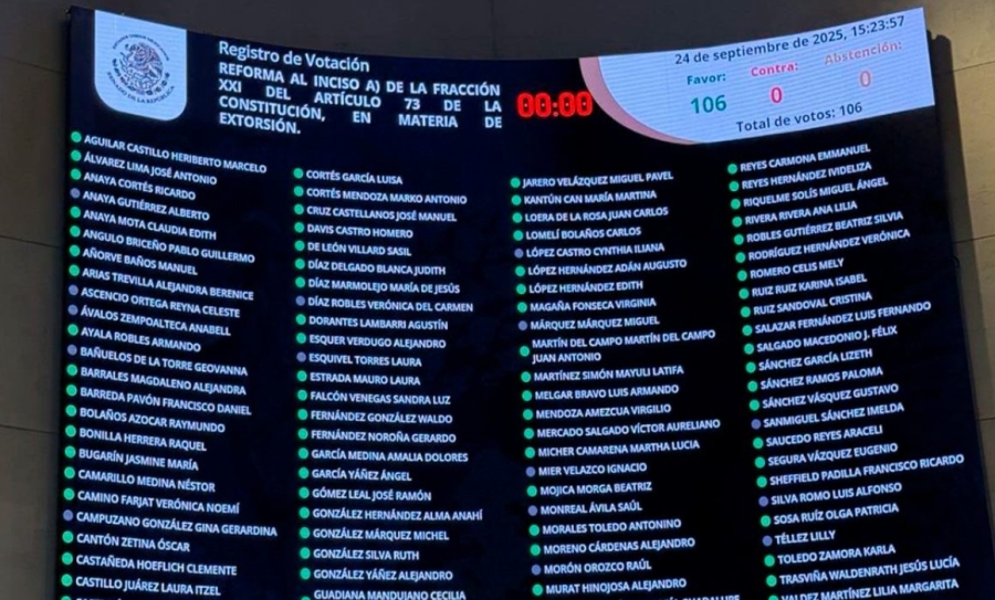Senado aprueba reforma contra la extorsión; toca a estados avalarla