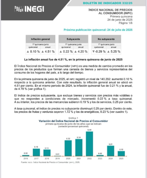 ¡Qué poca inflación!