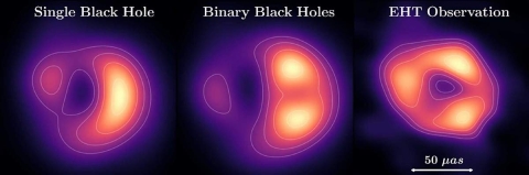 Astrónomos de la UNAM proponen agujero negro secundario en Sagitario A*