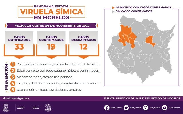 Dos nuevos casos de viruela símica en Morelos; suman 19 confirmados acumulados