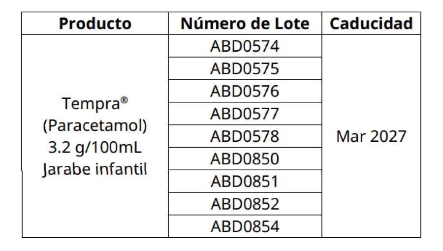 Lanza Cofepris alerta sanitaria sobre comercialización irregular de producto Tempra