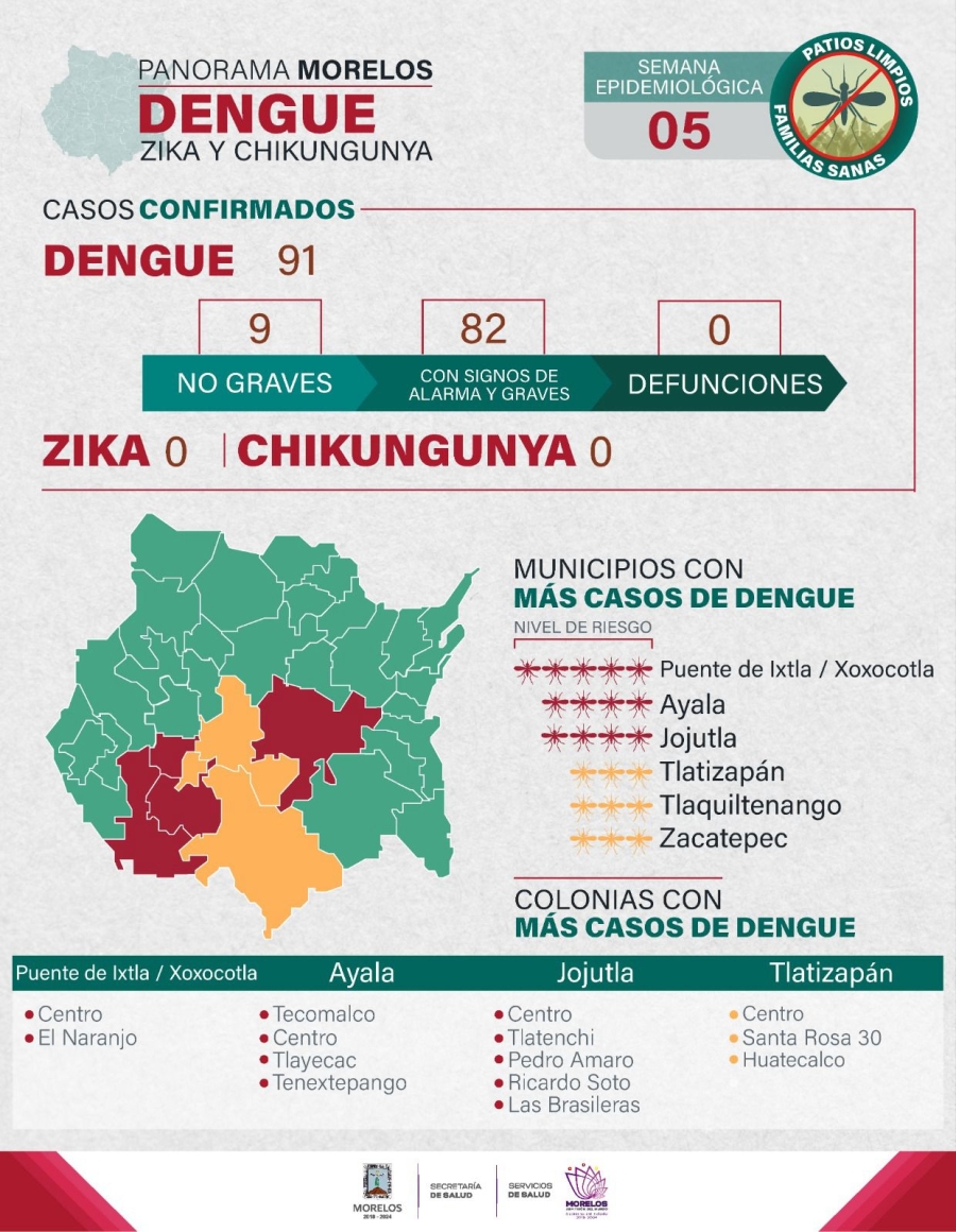 Convoca Salud a priorizar eliminación de criaderos de mosquitos para prevenir dengue