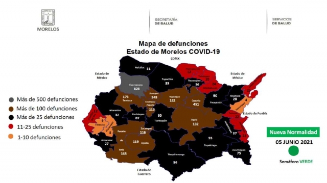 En la semana que terminó se registraron 19 nuevos casos de covid-19 en la región sur de Morelos y ocho nuevas defunciones. Puente de Ixtla fue el municipio con más contagios y Zacatepec el de mayor número de decesos.