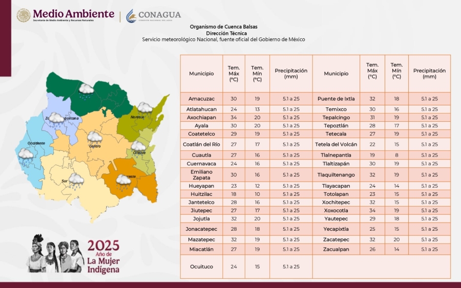 Último fin de semana de junio llega con ambiente cálido y lluvias eléctricas para Morelos