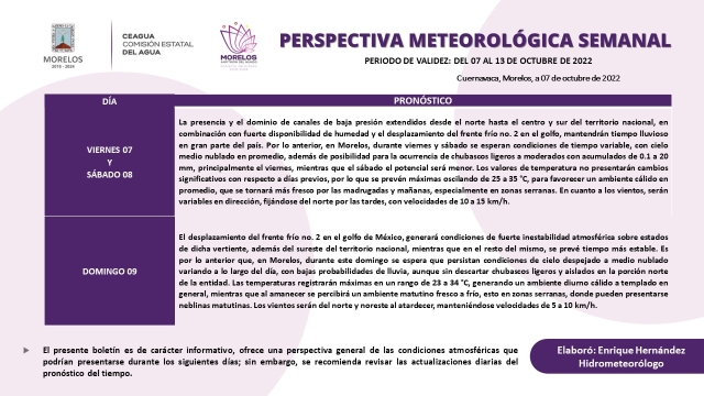 Se pronostica tiempo variable para el segundo fin de semana de octubre en Morelos