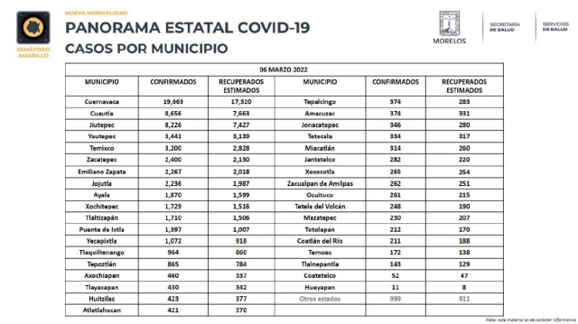 La región sur entró a semáforo verde, con el registro de una menor cantidad de casos de la enfermedad. 