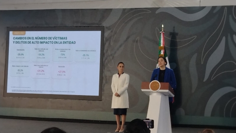 Homicidios dolosos caen 40% en el pa&iacute;s durante el gobierno de Claudia Sheinbaum