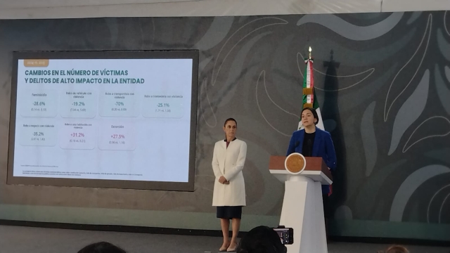 Homicidios dolosos caen 40% en el pa&iacute;s durante el gobierno de Claudia Sheinbaum