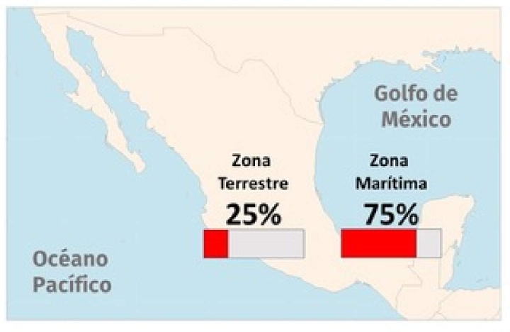 El viaje del petróleo en el mar: lo que se esconde bajo la superficie