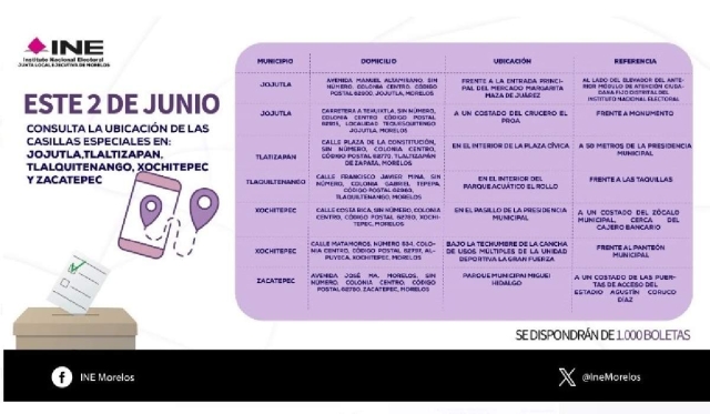 Las casillas especiales son para personas que estarán ese día fuera de su sección. Al momento de mostrar su credencial les informarán para qué tipo de elección podrán votar.