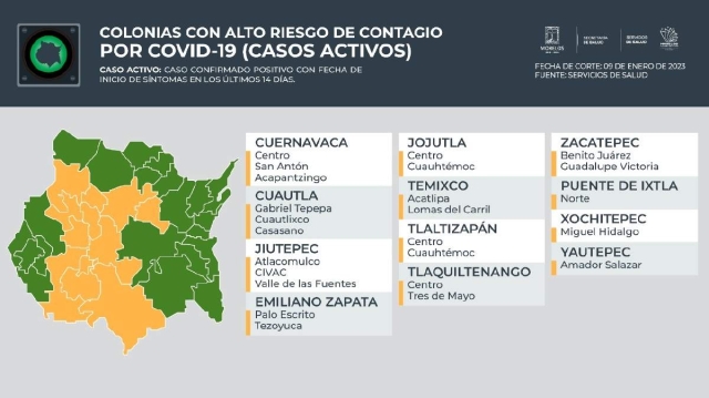 Poco a poco, los municipios de la región sur están entrando en la clasificación de alto riesgo de contagio a la covid-19, tras los festejos decembrinos.