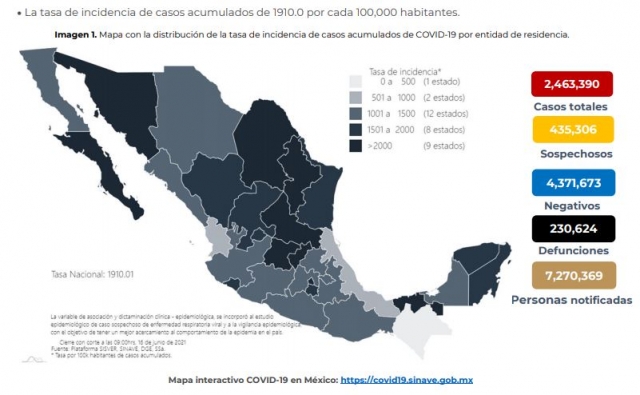 Informe técnico diario covid-19 en México