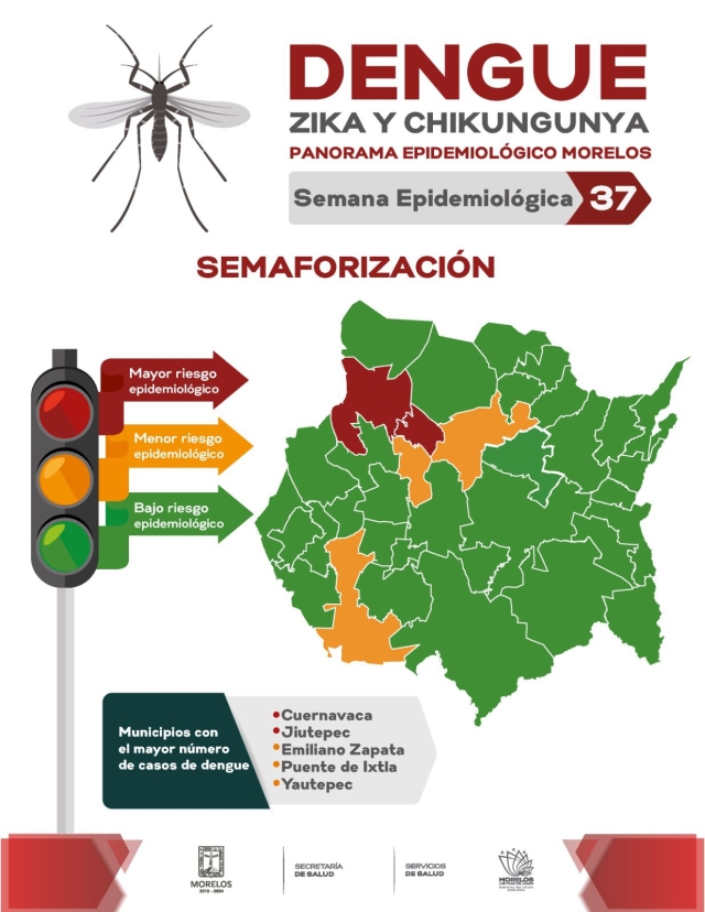 Llama SSM a estar alerta de signos de alarma de dengue, zika y chikungunya