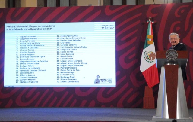 AMLO revela lista de 42 aspirantes presidenciales del bloque conservador