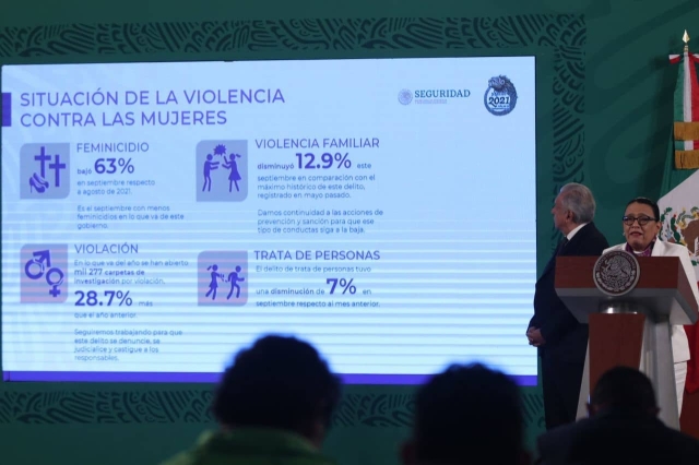 SSPC asegura que los feminicidios disminuyeron 63%.