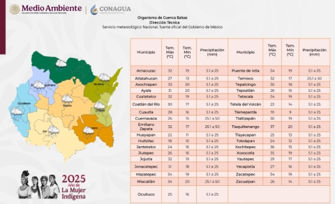 Fin de semana con contrastes climáticos para Morelos
