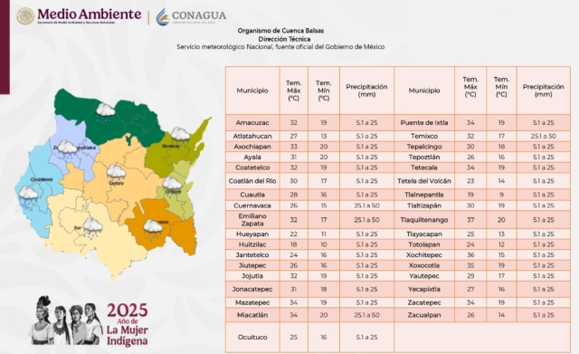 Fin de semana con contrastes climáticos para Morelos