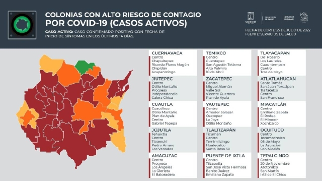 Cada semana suman más colonias con alto riesgo de contagio de covid-19 en los diferentes municipios del estado. Actualmente ya sólo quedan tres sin este riesgo.