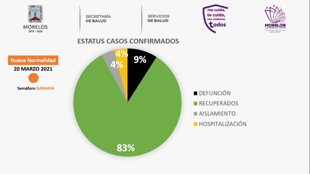 Fundamental, respetar actividades económicas y sociales permitidas: SS