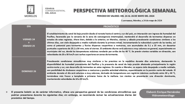 Fin de semana con posibilidad de lluvia para Morelos