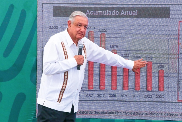 AMLO niega &#039;focos rojos&#039; de violencia en Guerrero