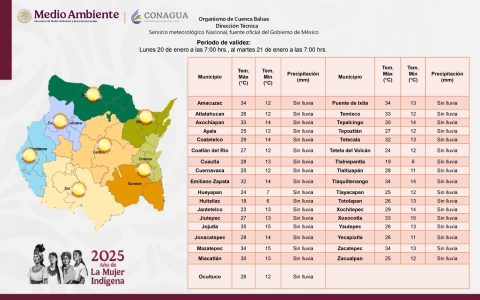 Tendrá Morelos clima predominantemente estable para esta semana