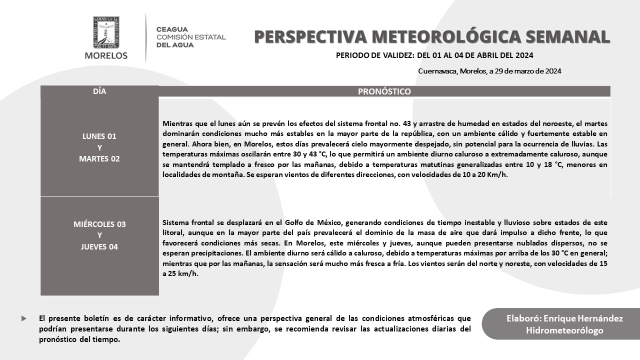 Persisten las condiciones de tiempo cálido durante la primera semana de abril en Morelos