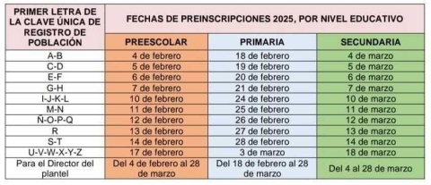 Iniciaron las preinscripciones