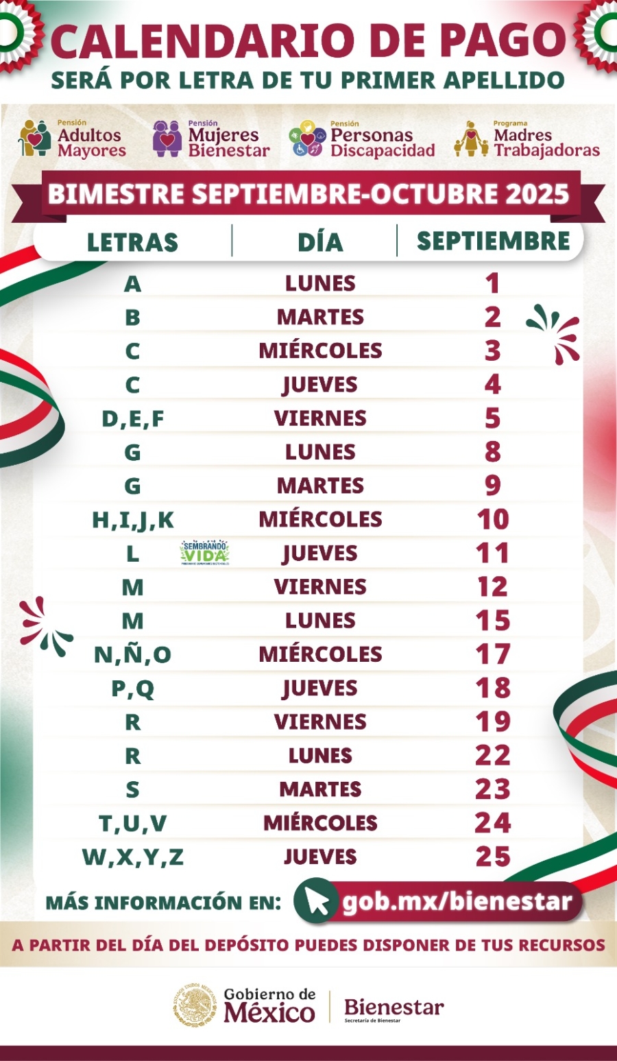 Beneficiarios de pensiones y programas para el Bienestar reciben a partir de hoy pago de bimestre septiembre–octubre