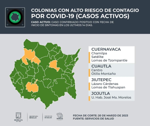 El número de casos diarios de covid-19 ronda entre los 30 y 40, de acuerdo con información de la Secretaría de Salud. Sin embargo, se mantienen cuatro municipios con colonias con alto riesgo de contagio.
