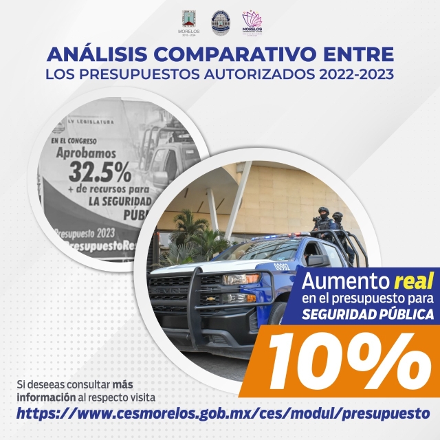 Aumento real en el presupuesto para seguridad pública es del 10%: CES