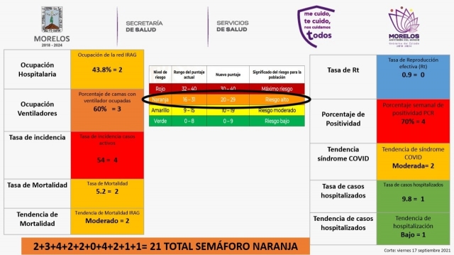 Simulador local de semáforo de riesgo epidémico, en naranja