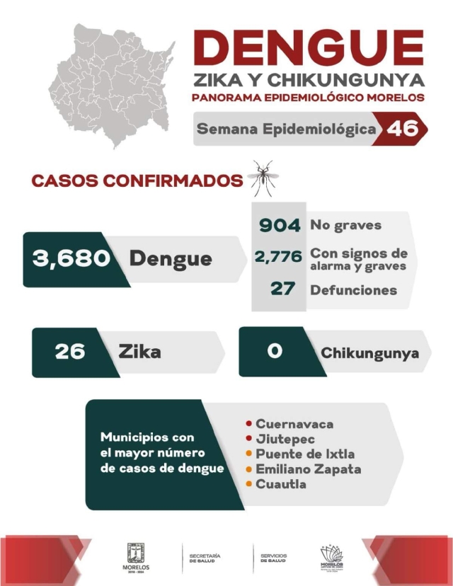 Lluvias prolongan riesgo de dengue