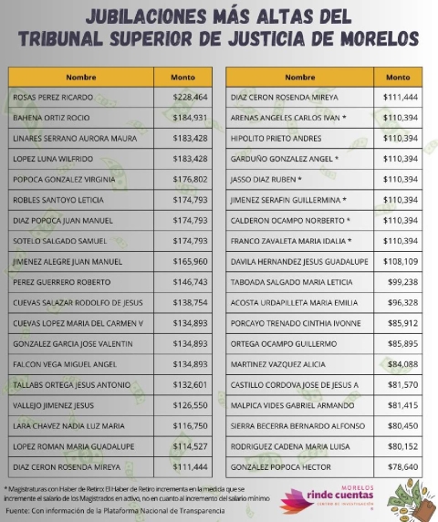 &iquest;Por qu&eacute; hay funcionarios que ganan m&aacute;s que la presidenta? 