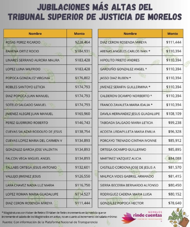 &iquest;Por qu&eacute; hay funcionarios que ganan m&aacute;s que la presidenta? 